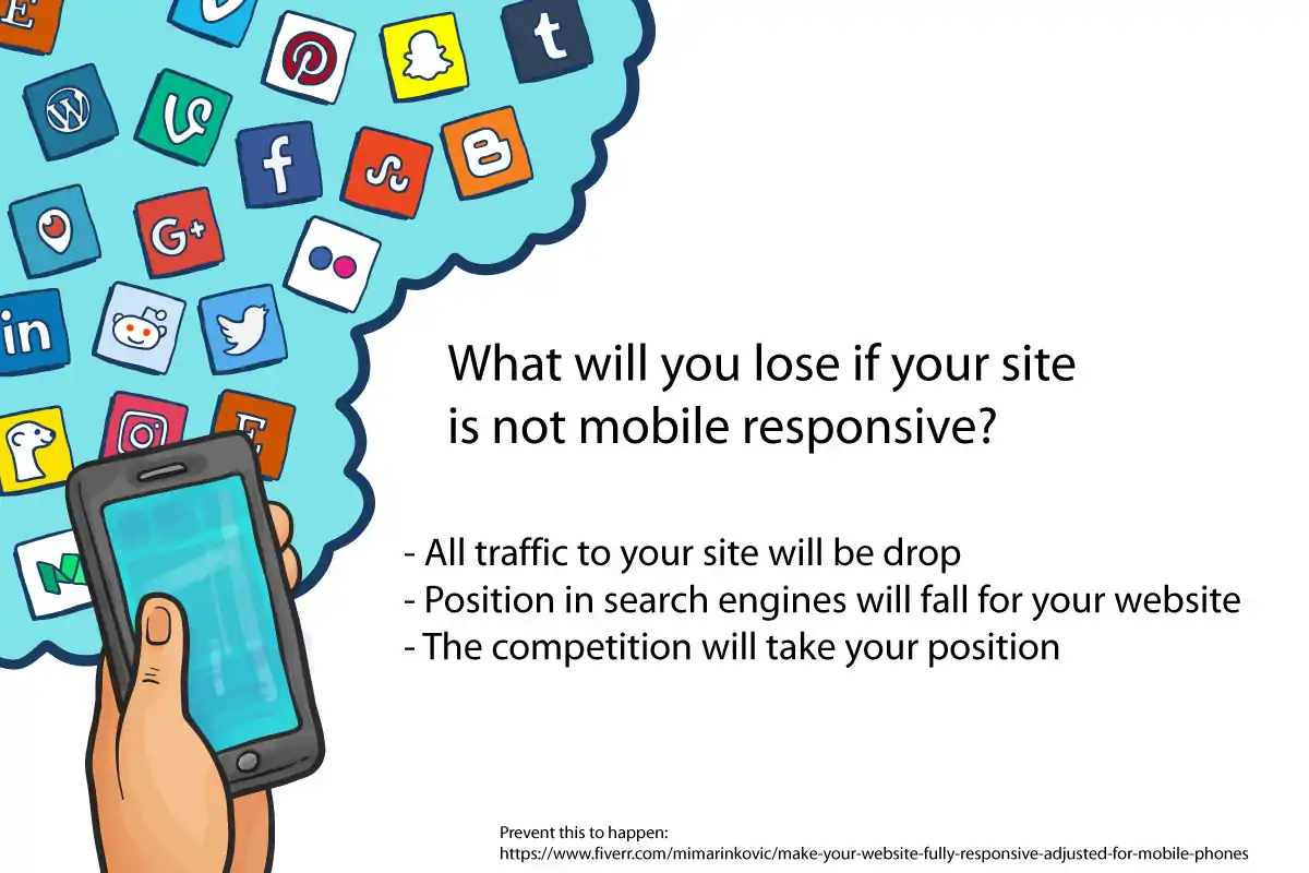 What will you lose if your site is not mobile responsive?